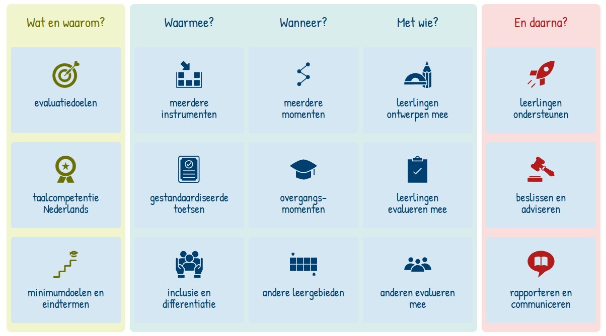 nederlands_evalueren